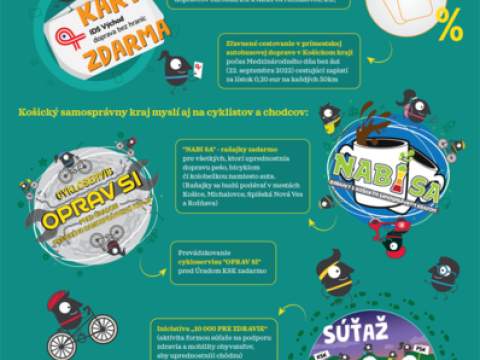 1. fotografia fotogalérie Európsky týždeň mobility prinesie zľavu v prímestských autobusoch aj súťaže - foto