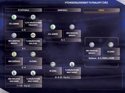 1. fotografia fotogalérie Krajská futbalová liga spozná svojich víťazov - foto