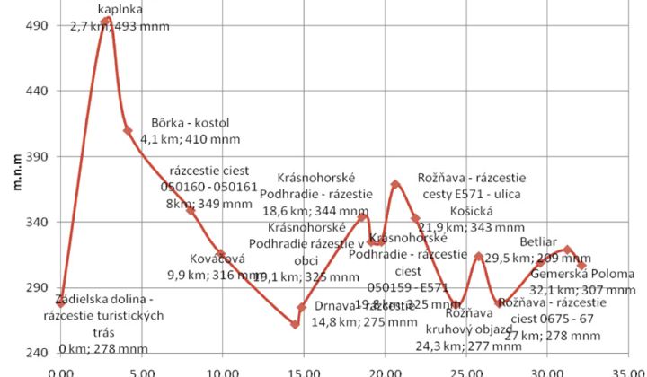 Fotka - Vrch Zádielskej doliny – Rožňava – Gemerská Poloma