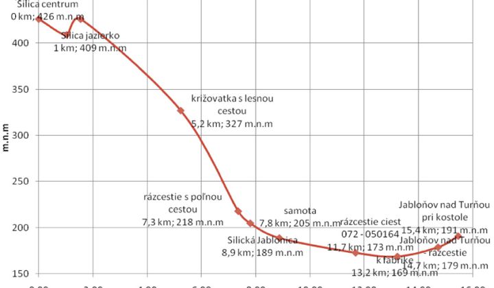 Fotka - Silica – Jablonov nad Turňou