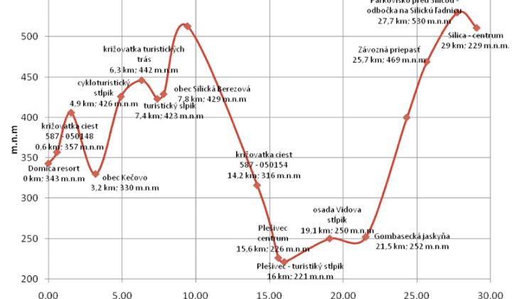 Fotka - Domica – Silická Brezová – Gombasecká jaskyňa - Silica